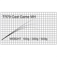 T-Russell/Cast Game(TR79 Cast Game MH )